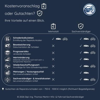 Gegenüberstellung Kostenvoranschlag vs. Gutachten