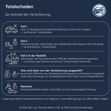 Abrechnung Totalschaden